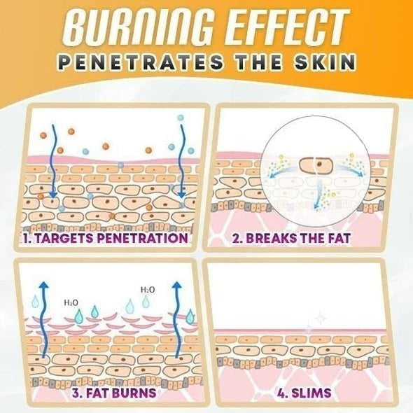 1+1 Gratis | Belly Drainage Ginger Oil - Mit natürlichen Ölen hergestellt, um Cellulite sicher zu verbrennen!