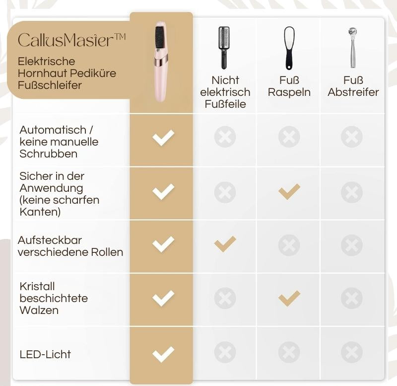 Elektrischer Hornhautentferner | Quarz-Kristallrollen | LED-Licht | Wasserdicht & Wiederaufladbar | CallusPro