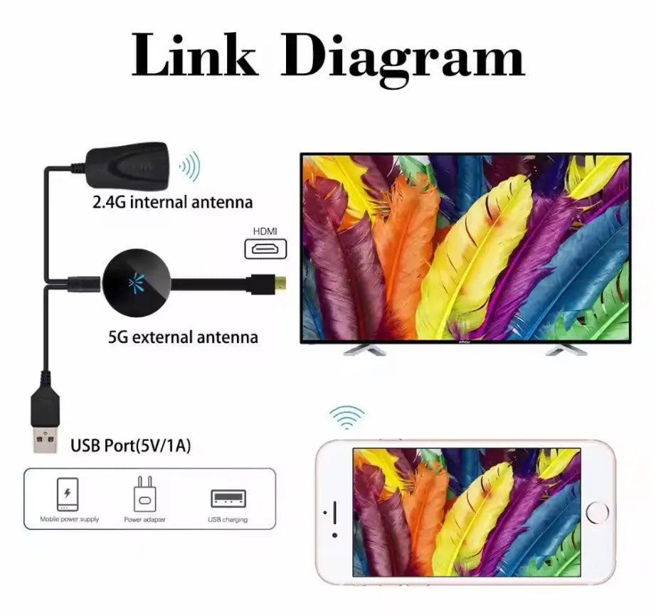 Kabelloser HD-Mirror-Adapter | Full HD 1080p | Miracast, AirPlay & DLNA | Plug & Play HDMI