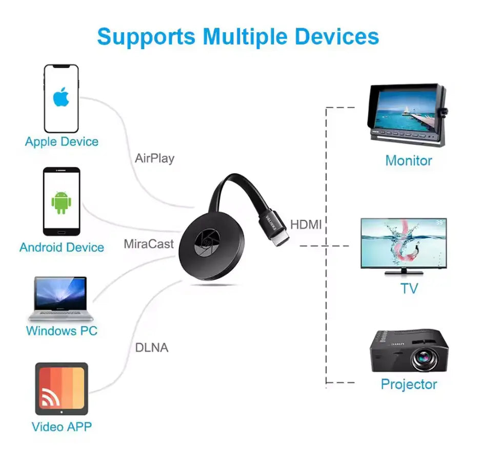 Kabelloser HD-Mirror-Adapter | Full HD 1080p | Miracast, AirPlay & DLNA | Plug & Play HDMI