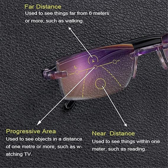 Lesebrille | Multifokal Gleitsicht | Anti-Blaulicht | Leicht & Rahmenlos | LensPro