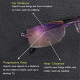 Lesebrille | Multifokal Gleitsicht | Anti-Blaulicht | Leicht & Rahmenlos | LensPro