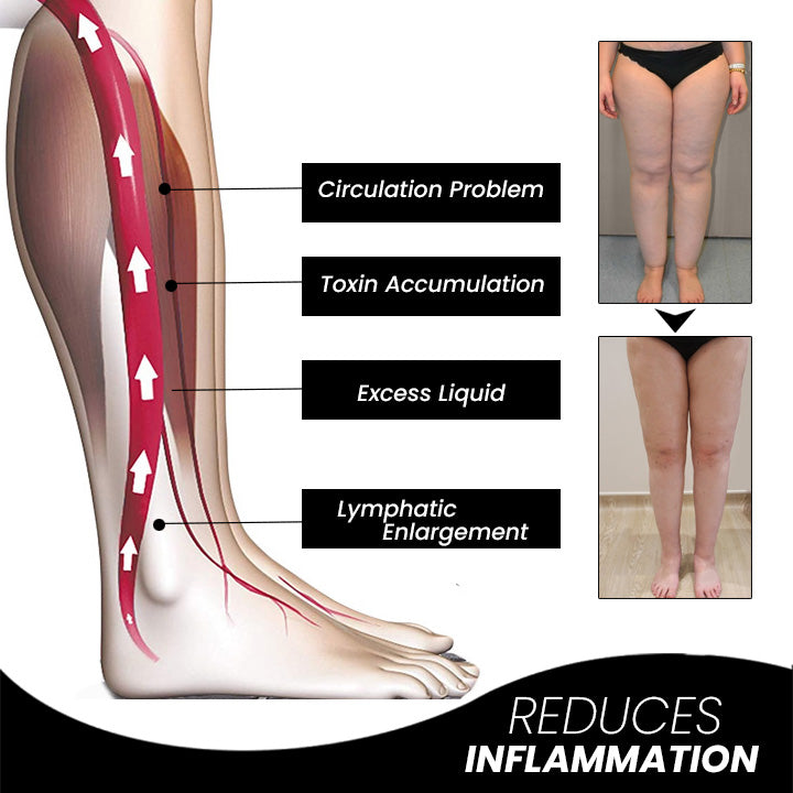 Magnetischer Akupressur Ring | Magnettherapie | Stoffwechsel-Aktivierung | 1+1 Gratis| MagneticTherapy