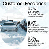 Solar-Enteisungsgerät | Schnelles Auto-Enteisen bei bis zu –20 °C | FrostLift | 1+1 GRATIS