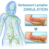 Vitalize™ | Ultraschall Lymphdrainagegerät | Cellulite & Fett Reduzieren | Muskelentspannung