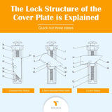 1+1 GRATIS | ToiLock™ Verhindert lästige Toilettensitzbewegungen durch einfach zu montierende Schrauben